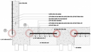 Vị trí chống thấm ở tầng hầm 
